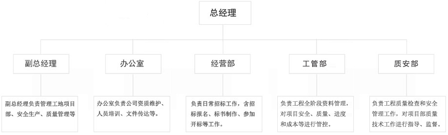 組織機(jī)構(gòu)1.jpg